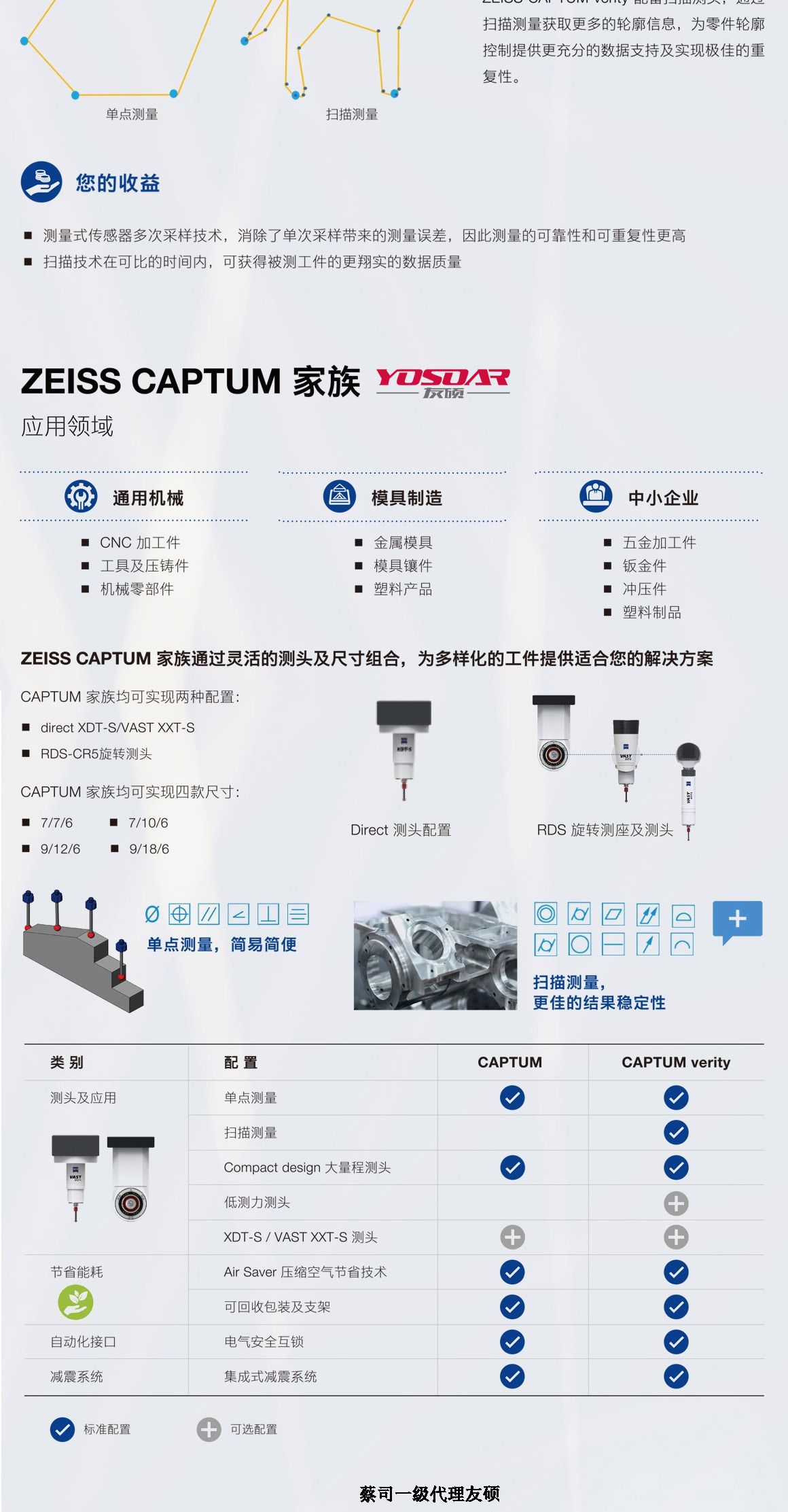 北碚蔡司北碚三坐标CAPTUM